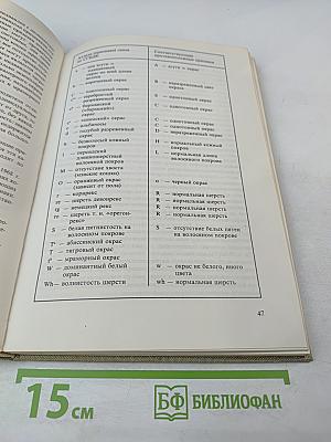 Атлас пород кошек