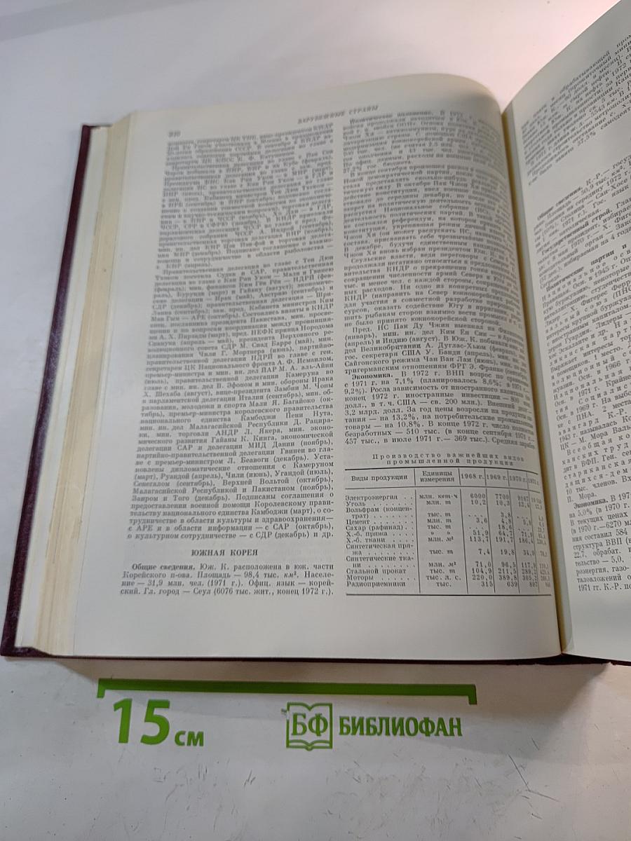 Ежегодник Большой Советской Энциклопедии 1973