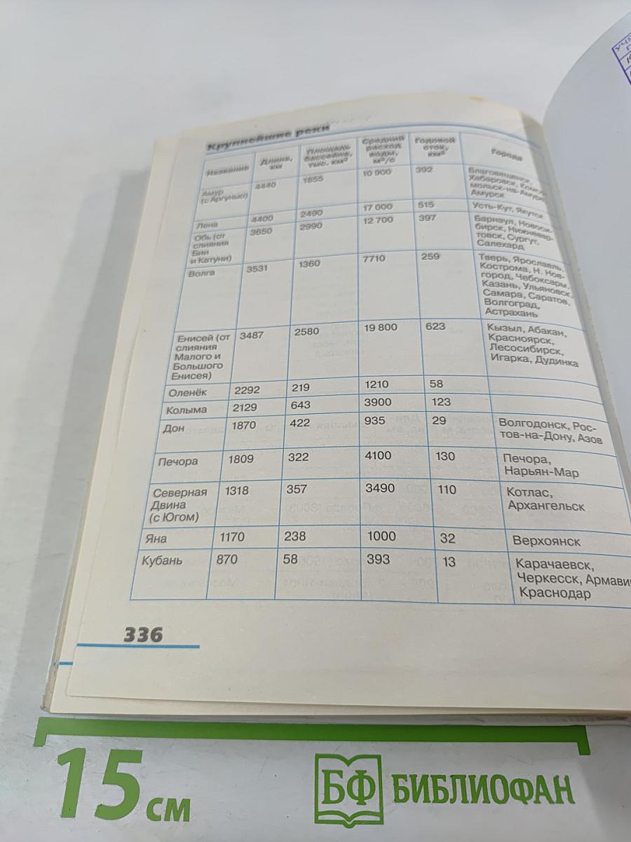 География. География России. Природа и население. 8 класс