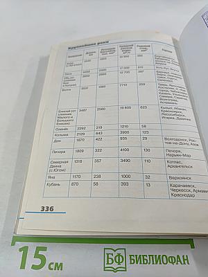 География. География России. Природа и население. 8 класс