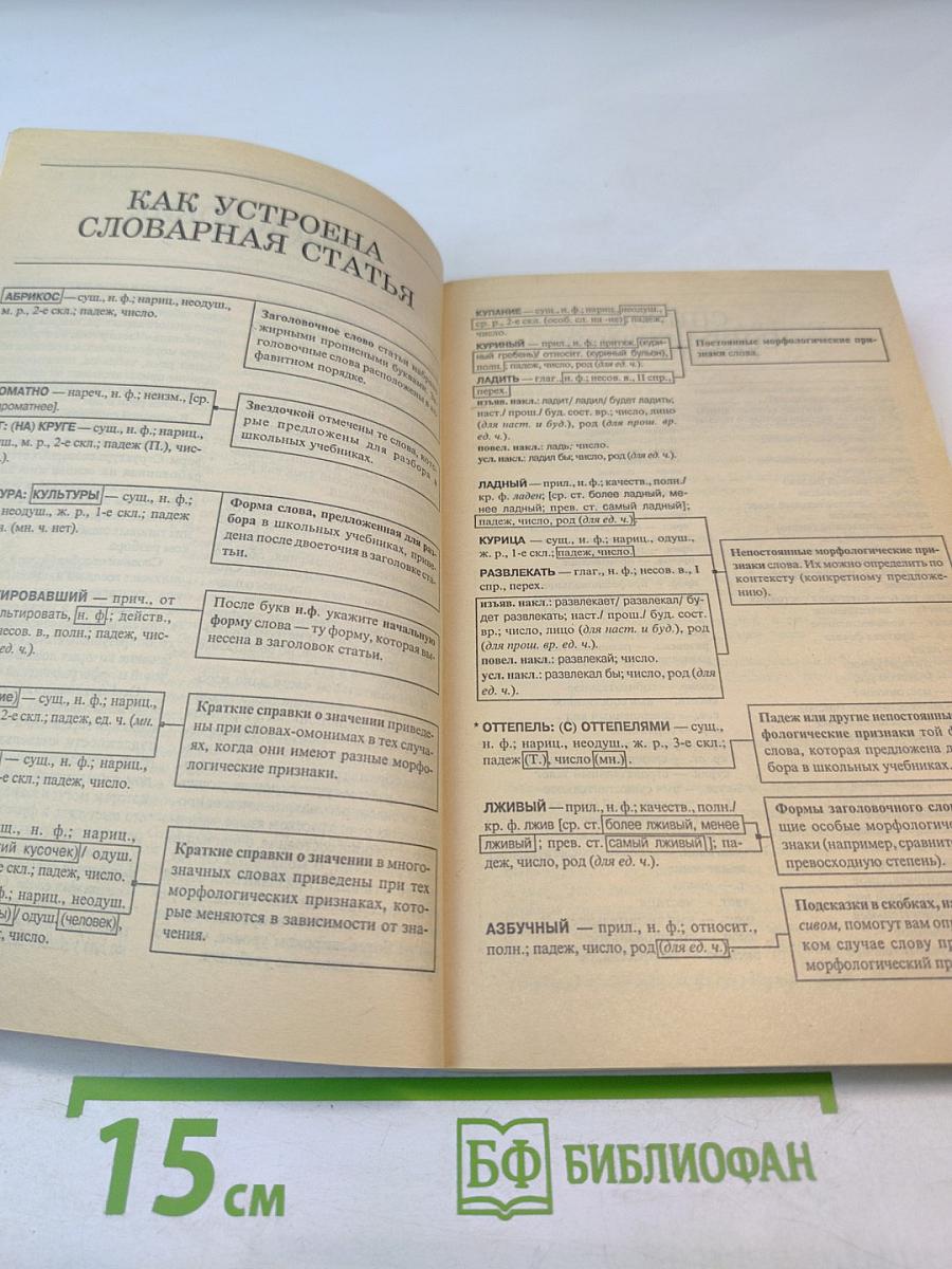 Словарь-шпаргалка Морфологический разбор
