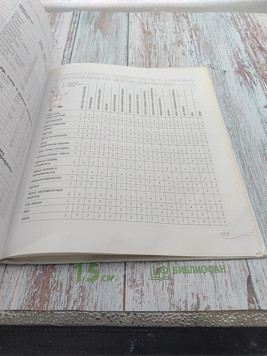 Классика кулинарного жанра