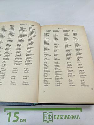 Справочник личных имен народов РСФСР