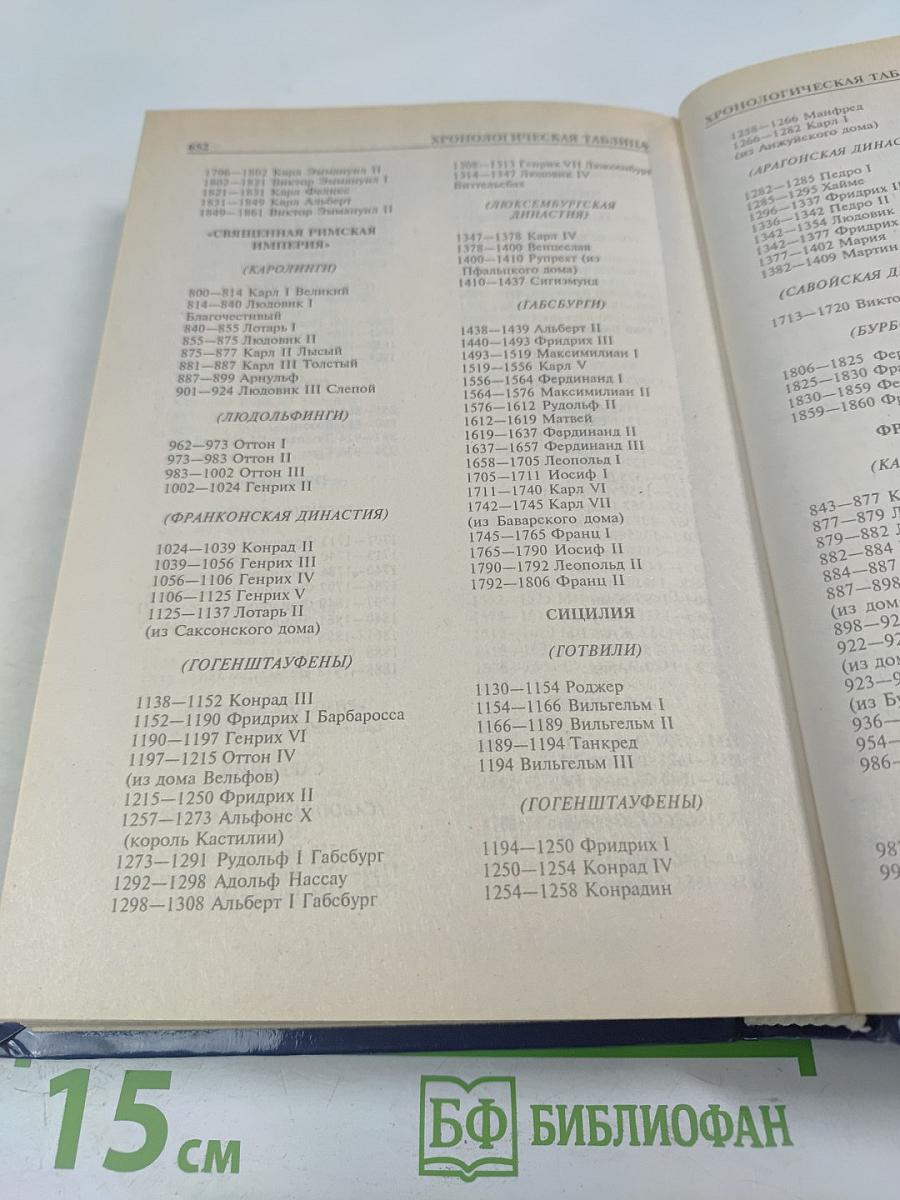 Все монархи мира. Западная Европа