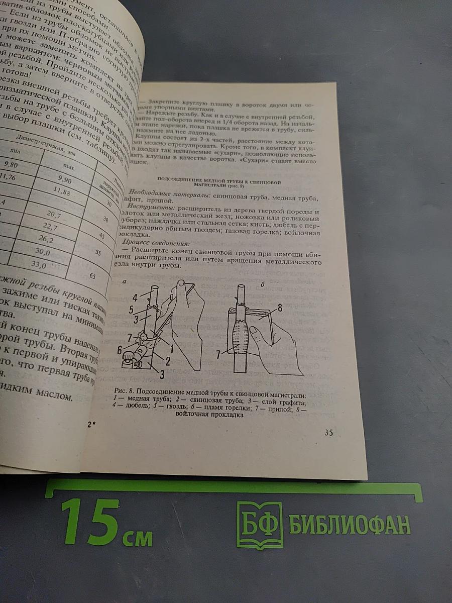 Современная сантехника