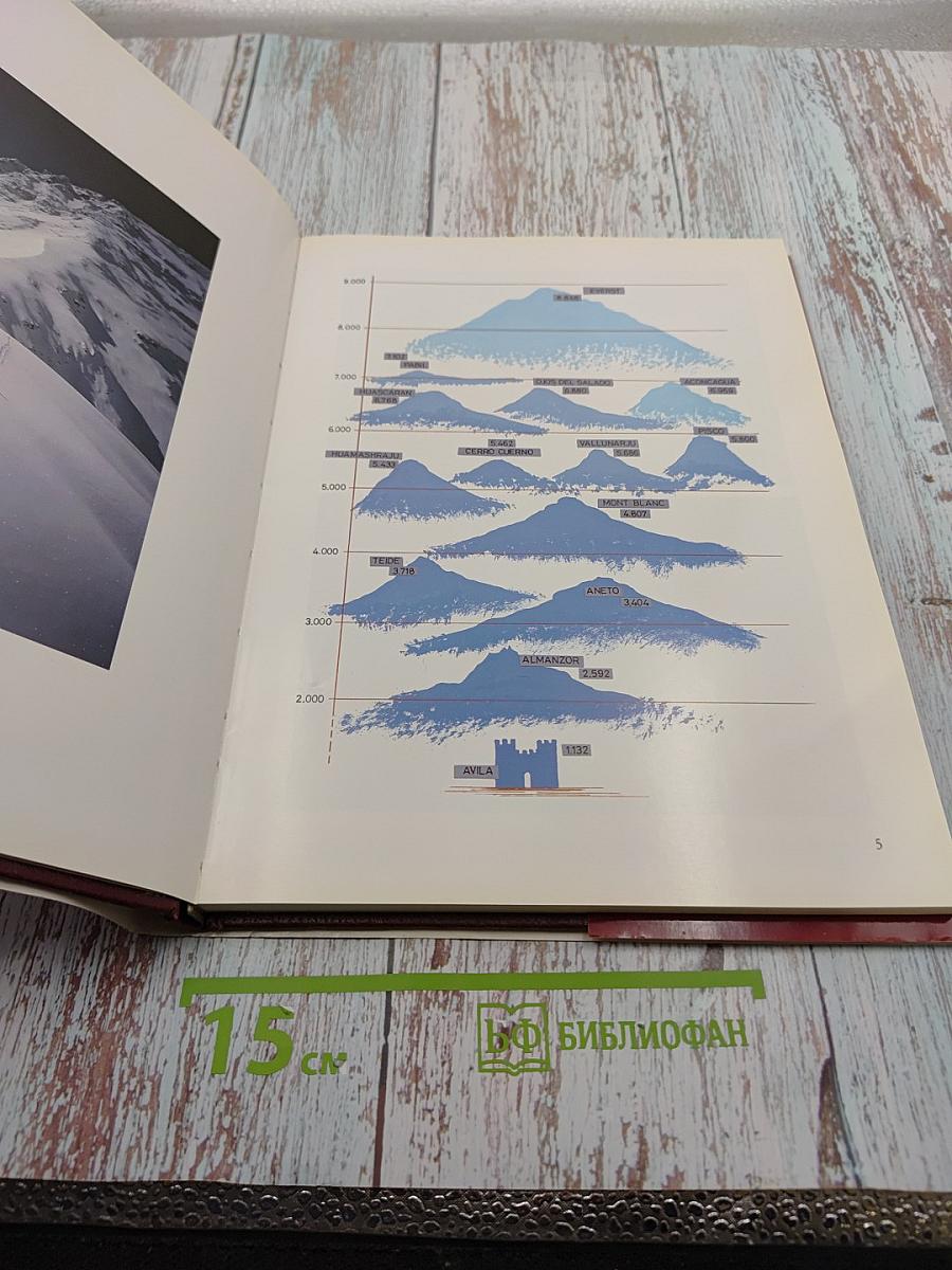 AVILA En las Cumbres