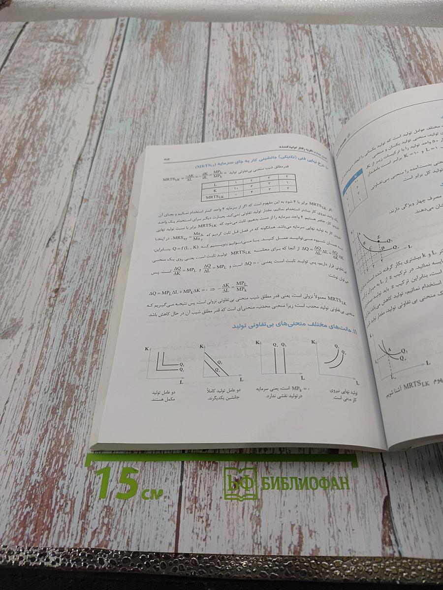 Микроэкономика