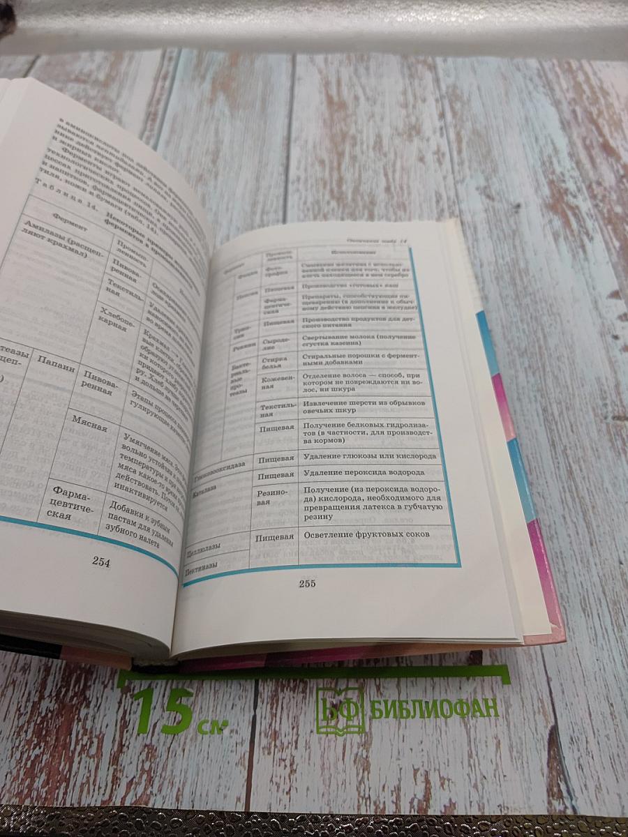 Химия 10 класс