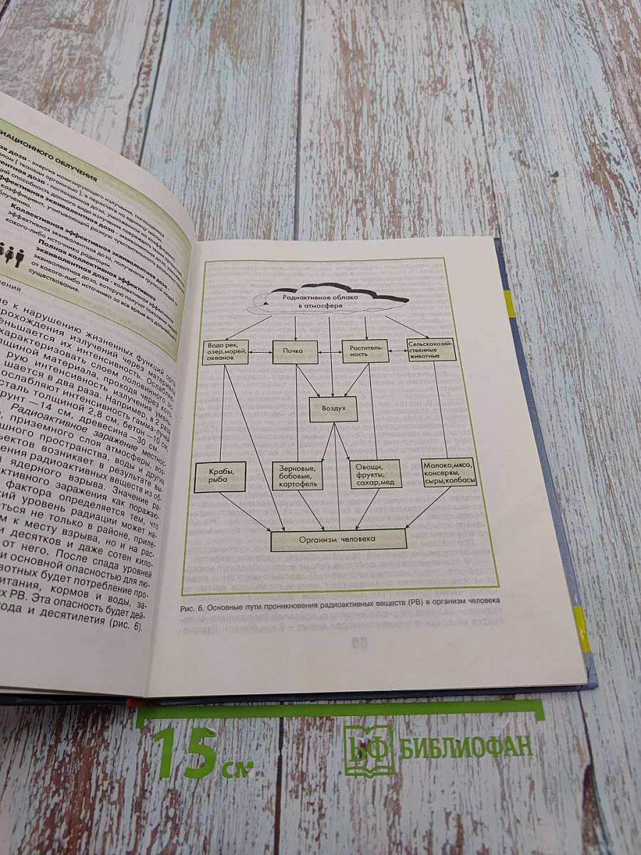 Основы Безопасности Жизнедеятельности 10 класс