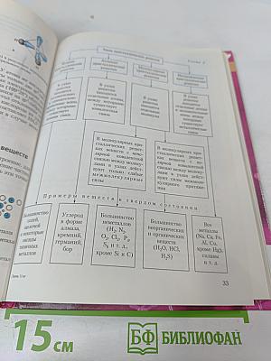 Химия. Основы общей химии. Учебник для 11 класса