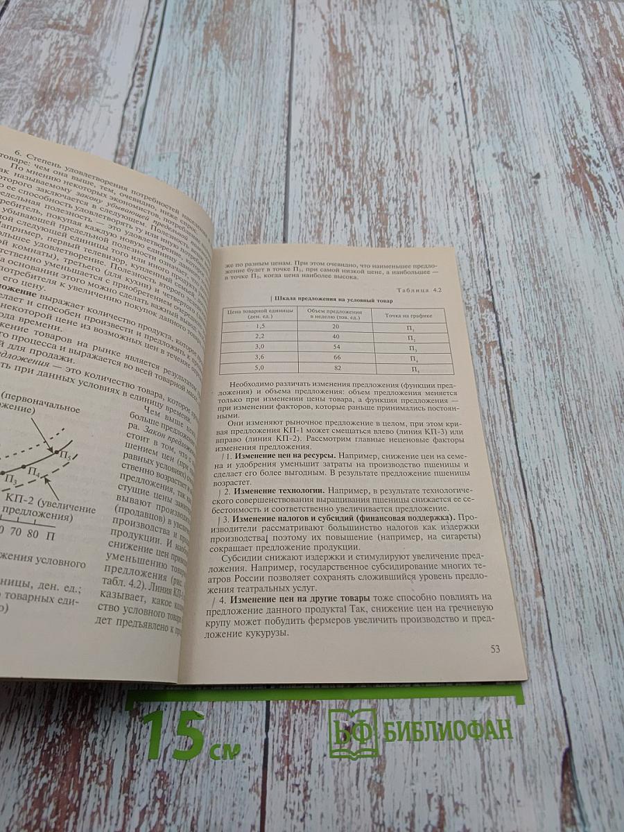 Основы экономики