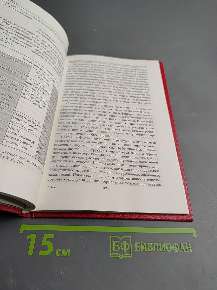 Интеллектуальные ресурсы организации