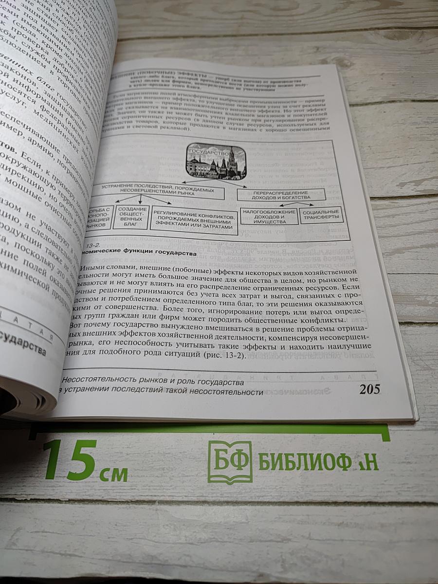 Экономика 10-11 класс