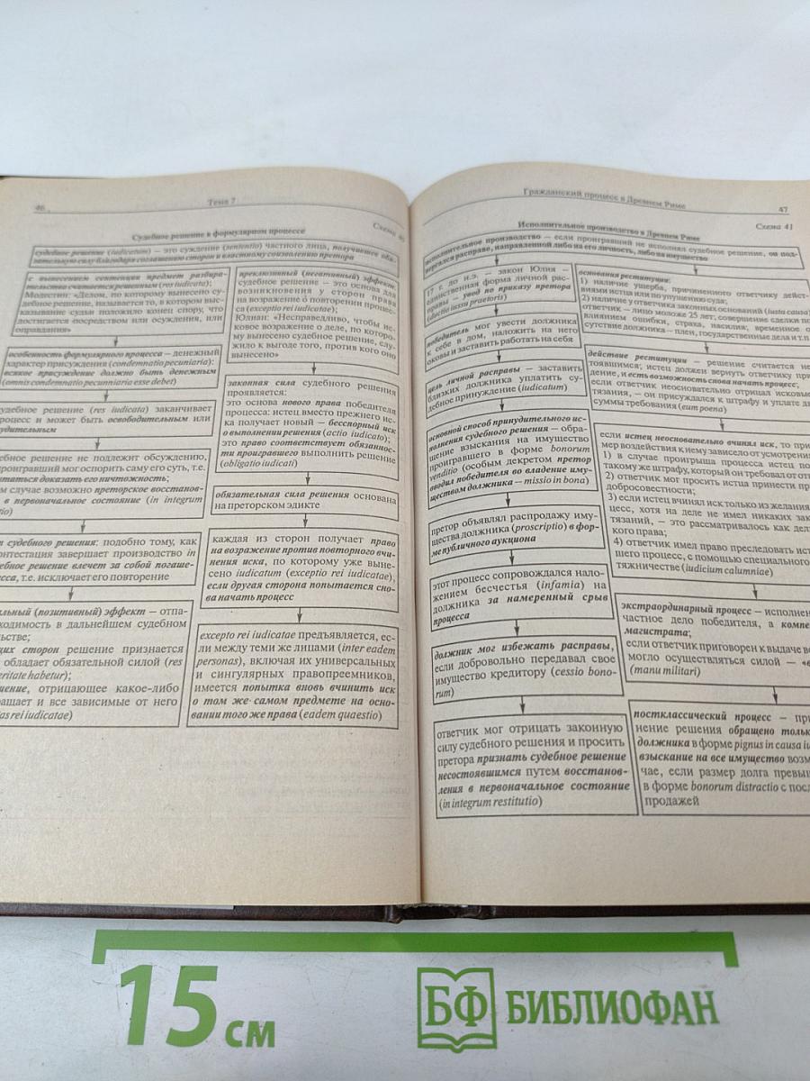 Римское частное право. Курс лекций в схематическом изложении