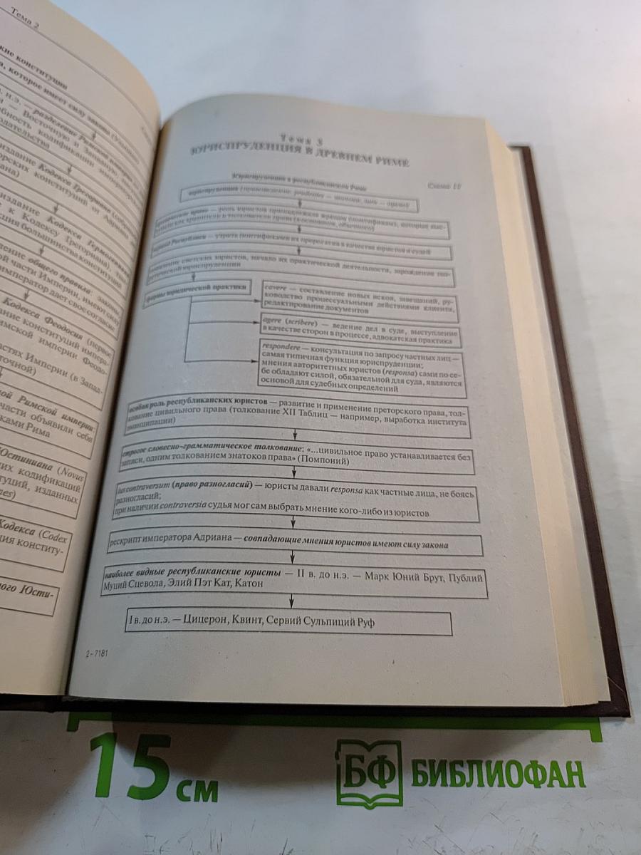 Римское частное право. Курс лекций в схематическом изложении