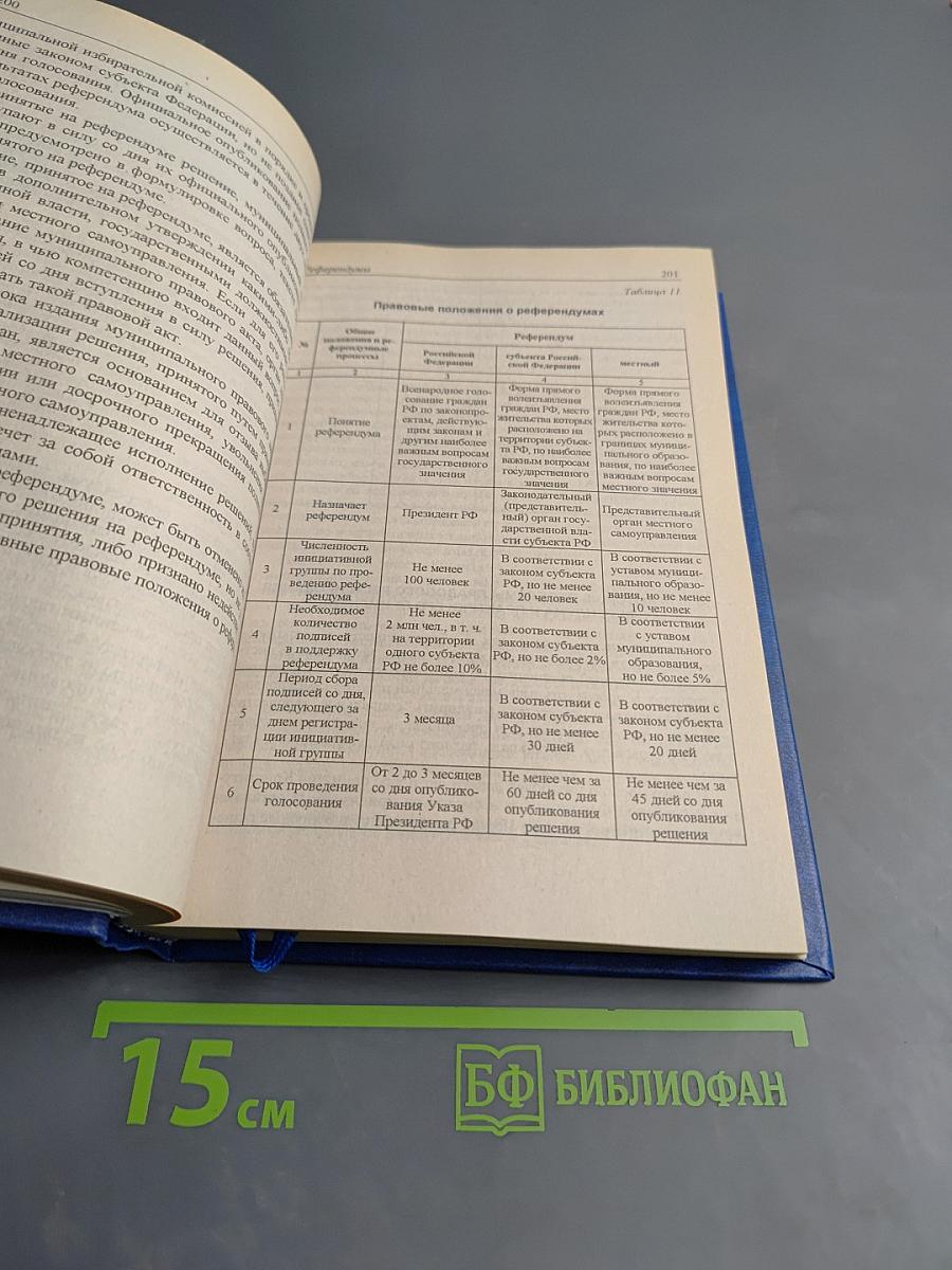 Избирательное и референдумное право Российской Федерации