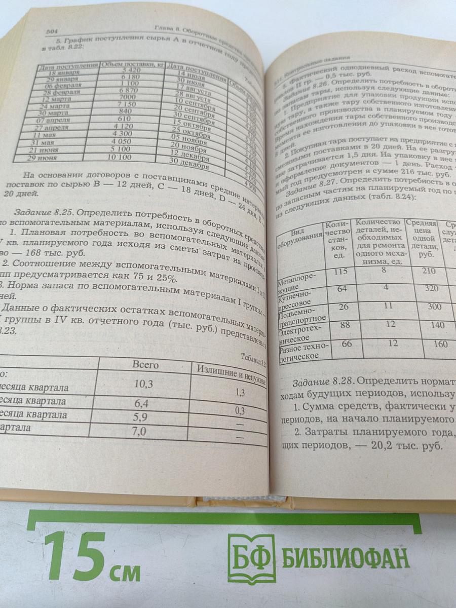 Финансы организаций (предприятий)