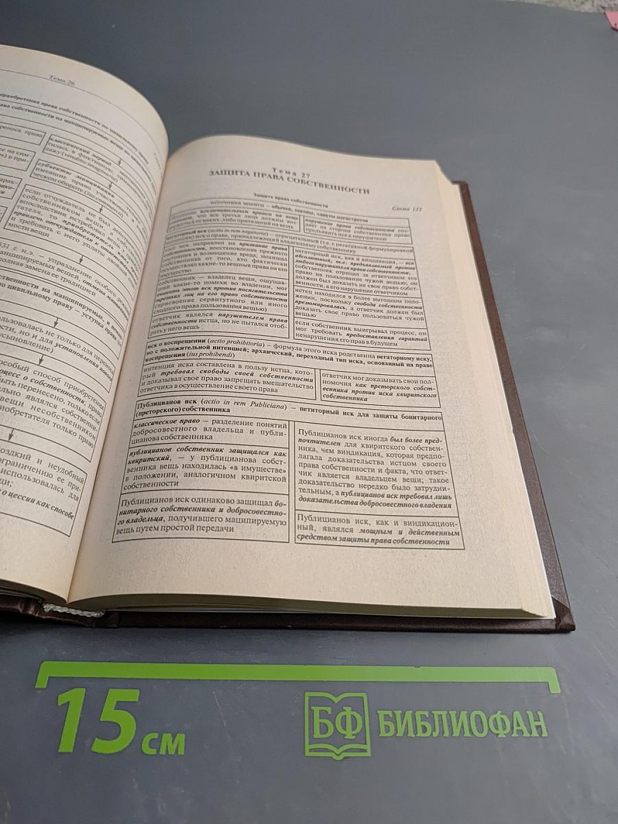 Римское частное право. Курс лекций в схематическом изложении