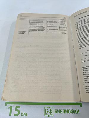 Правила устройства электроустановок