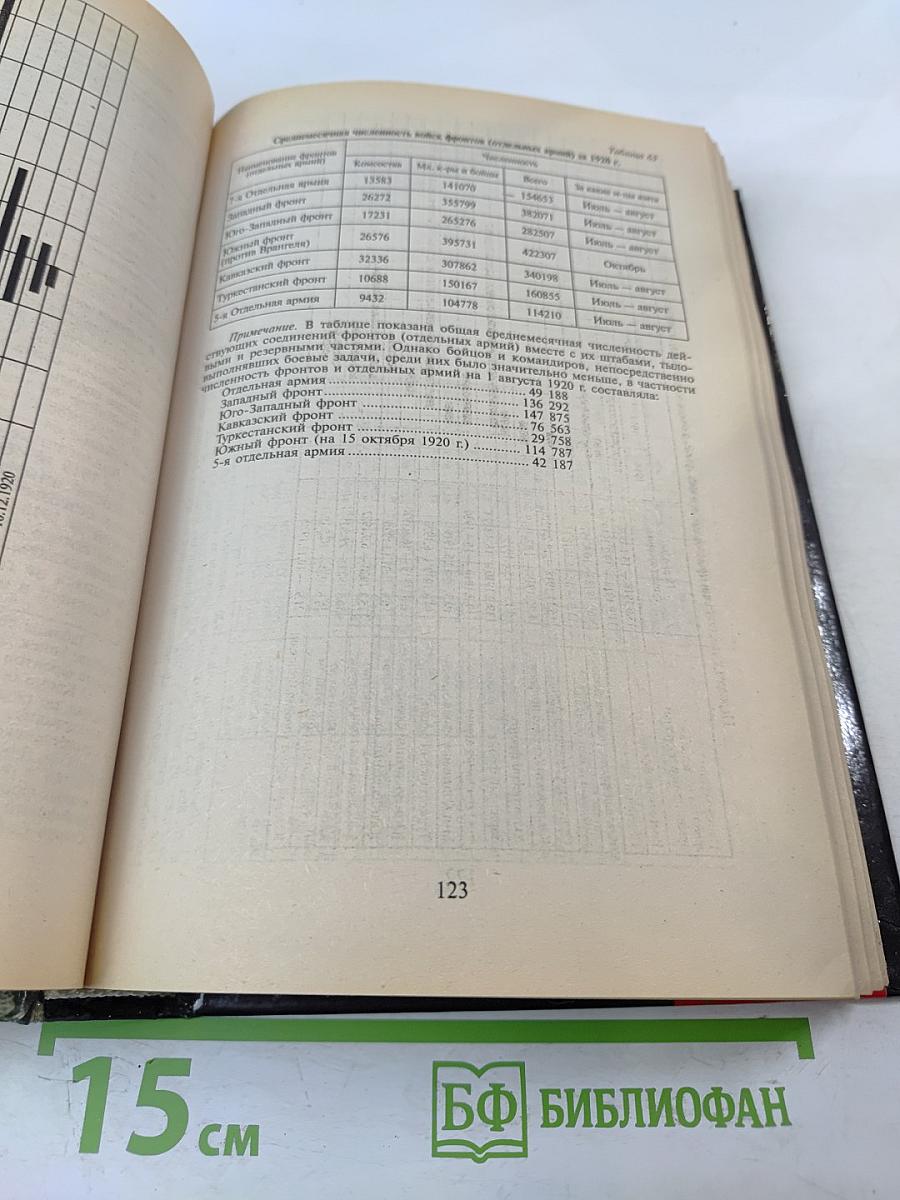 Россия и СССР в войнах XX века: Потери вооруженных сил. Статистическое исследование