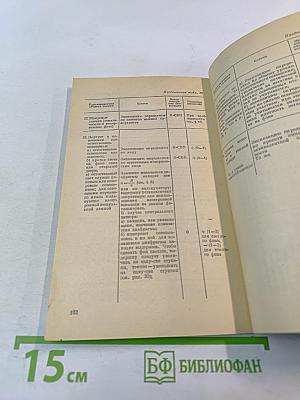 Об экспозиции в фотографии