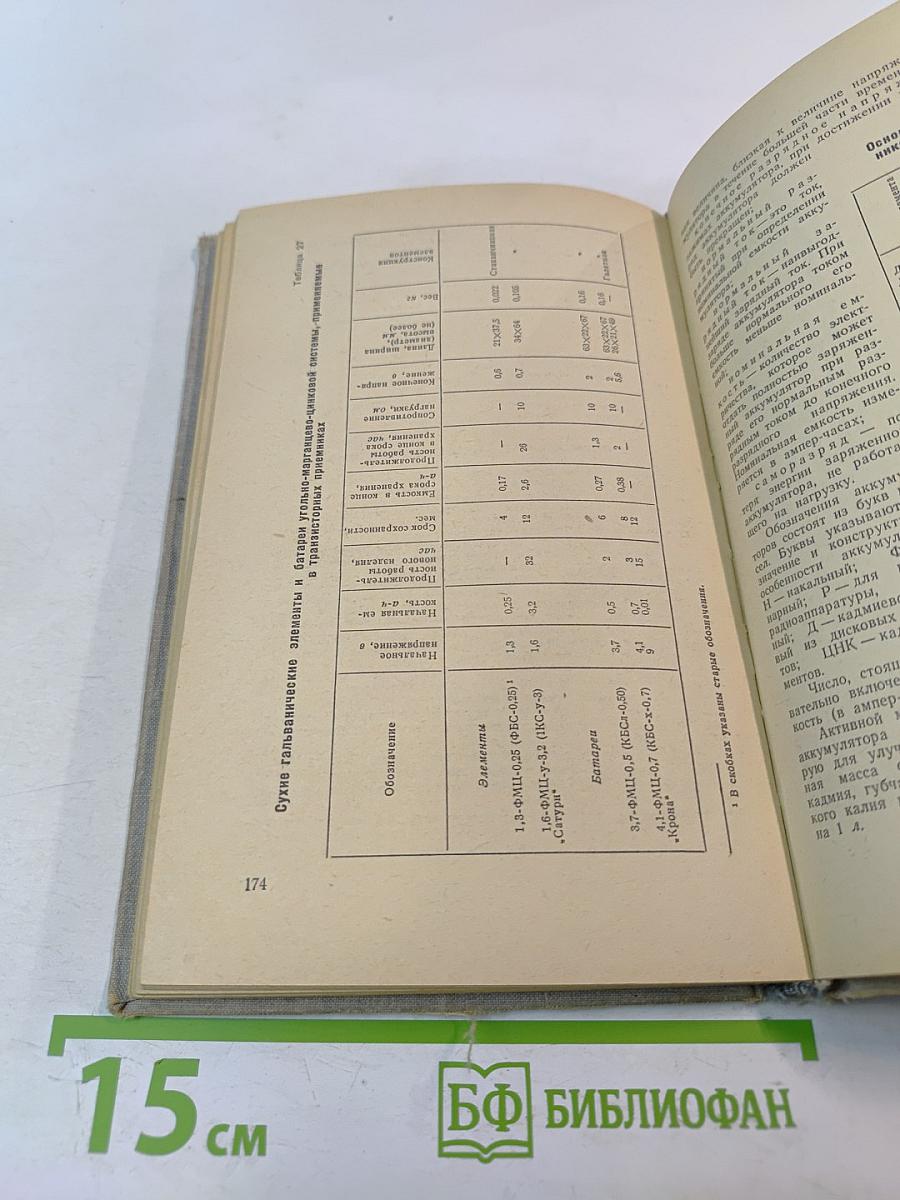 Транзисторные радиоприемники