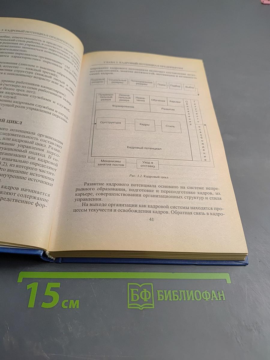 Управление персоналом