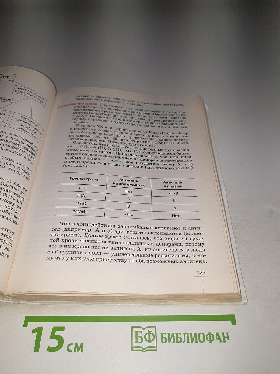 Биология. Человек. 8 класс