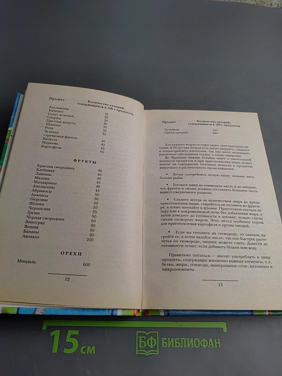 Вкусные рецепты для идеальной фигуры