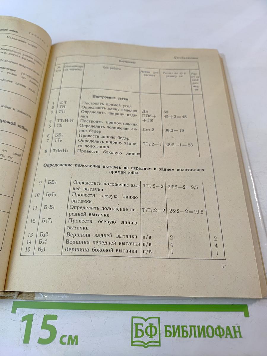 Швейное дело для 7-8 классов