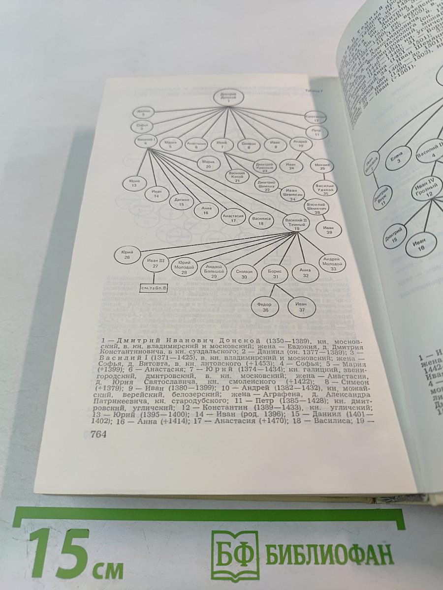 Чтения и рассказы по истории России