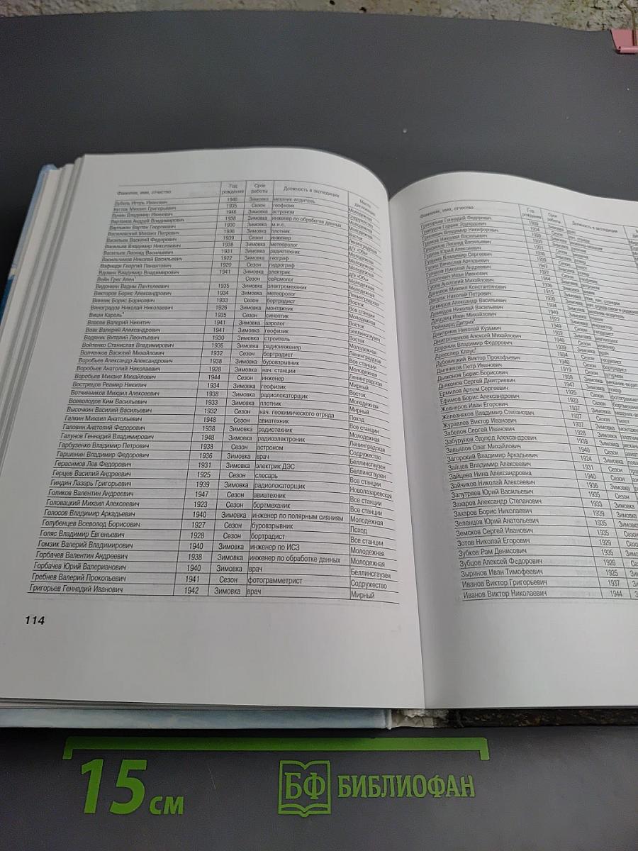 Советские и российские антарктические экспедиции в цифрах и фактах (1955-2005 гг.)