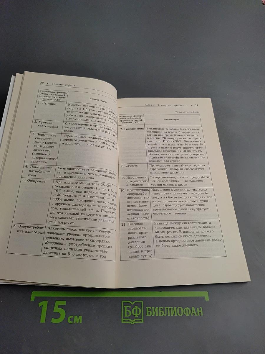 Болезни сердца. Лучшие методы лечения