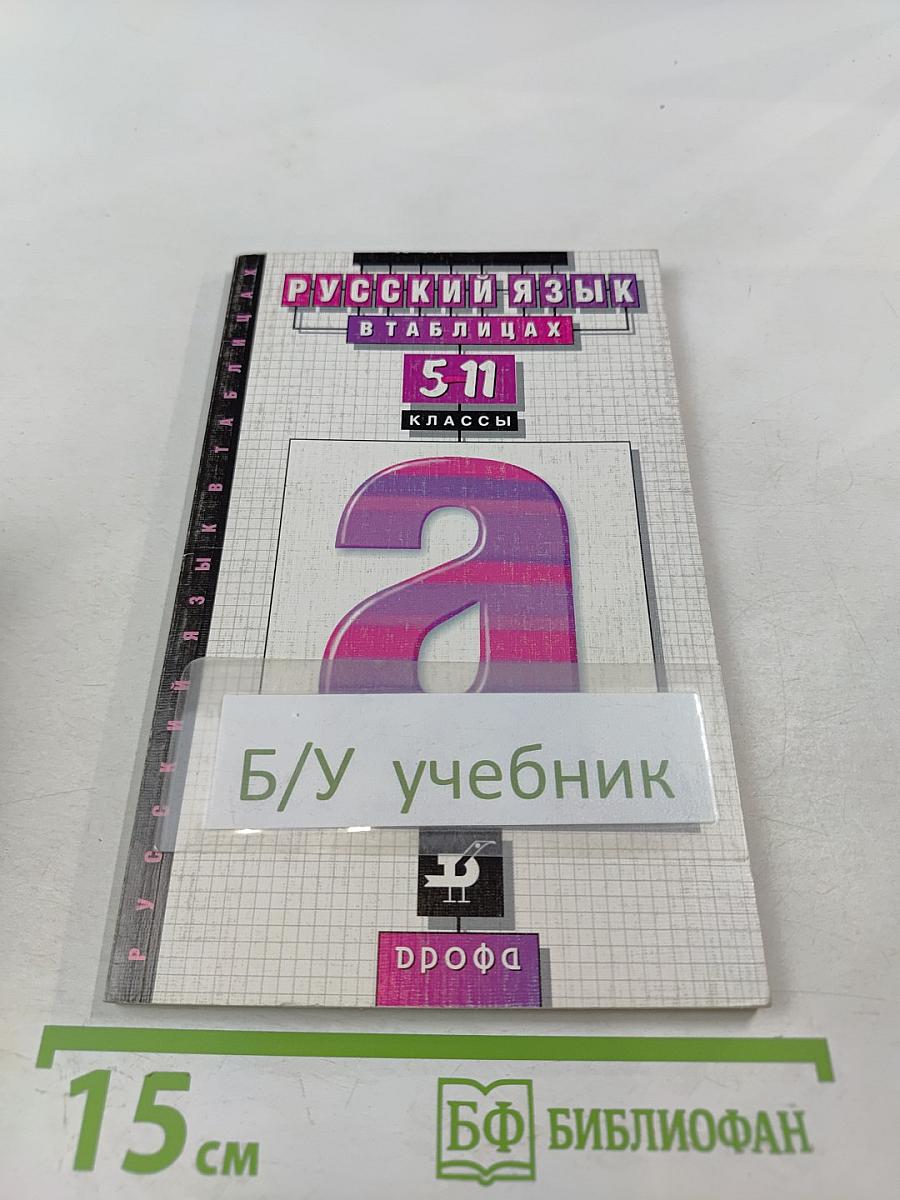 Русский язык в таблицах 5-11 классы