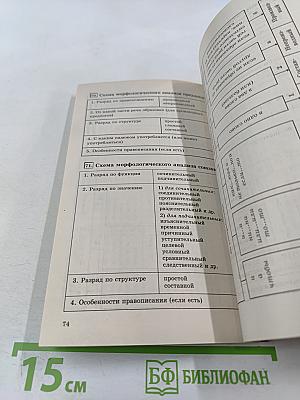 Русский язык в таблицах 5-11 классы