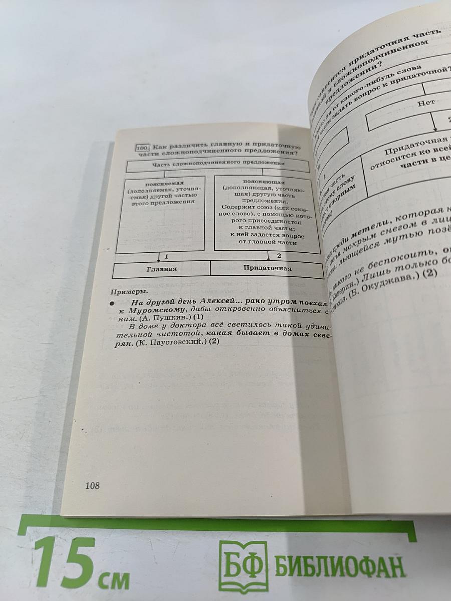 Русский язык в таблицах 5-11 классы