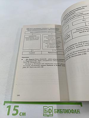 Русский язык в таблицах 5-11 классы