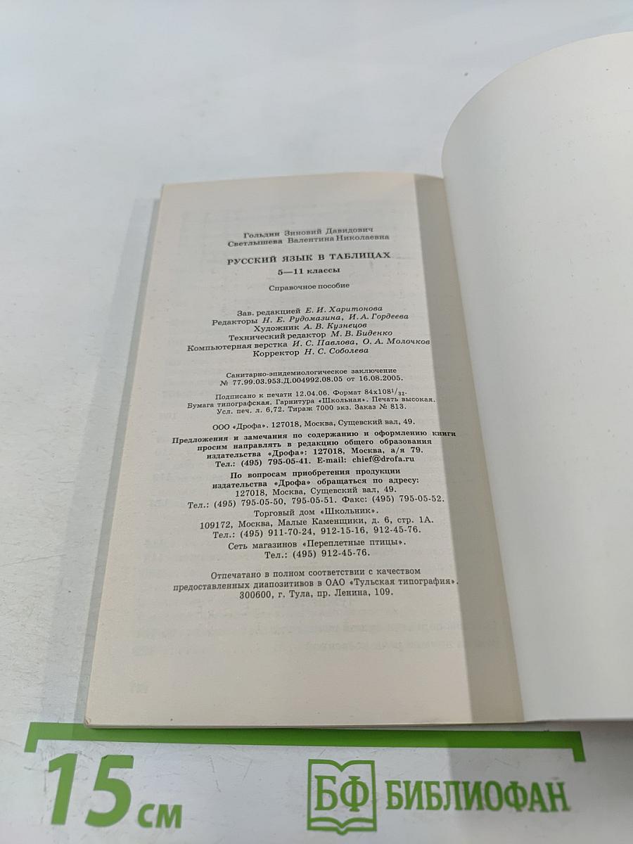 Русский язык в таблицах 5-11 классы