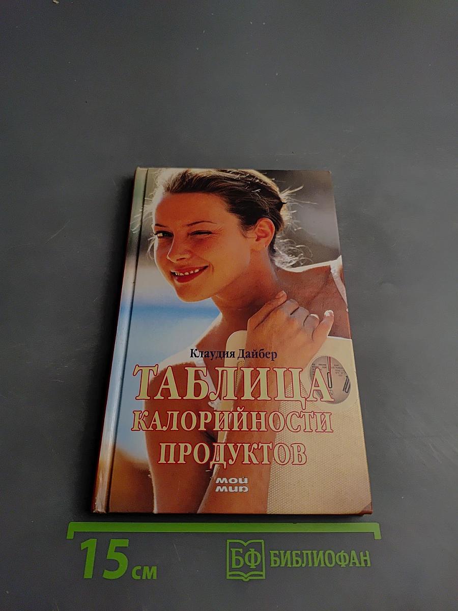 Таблица калорийности продуктов