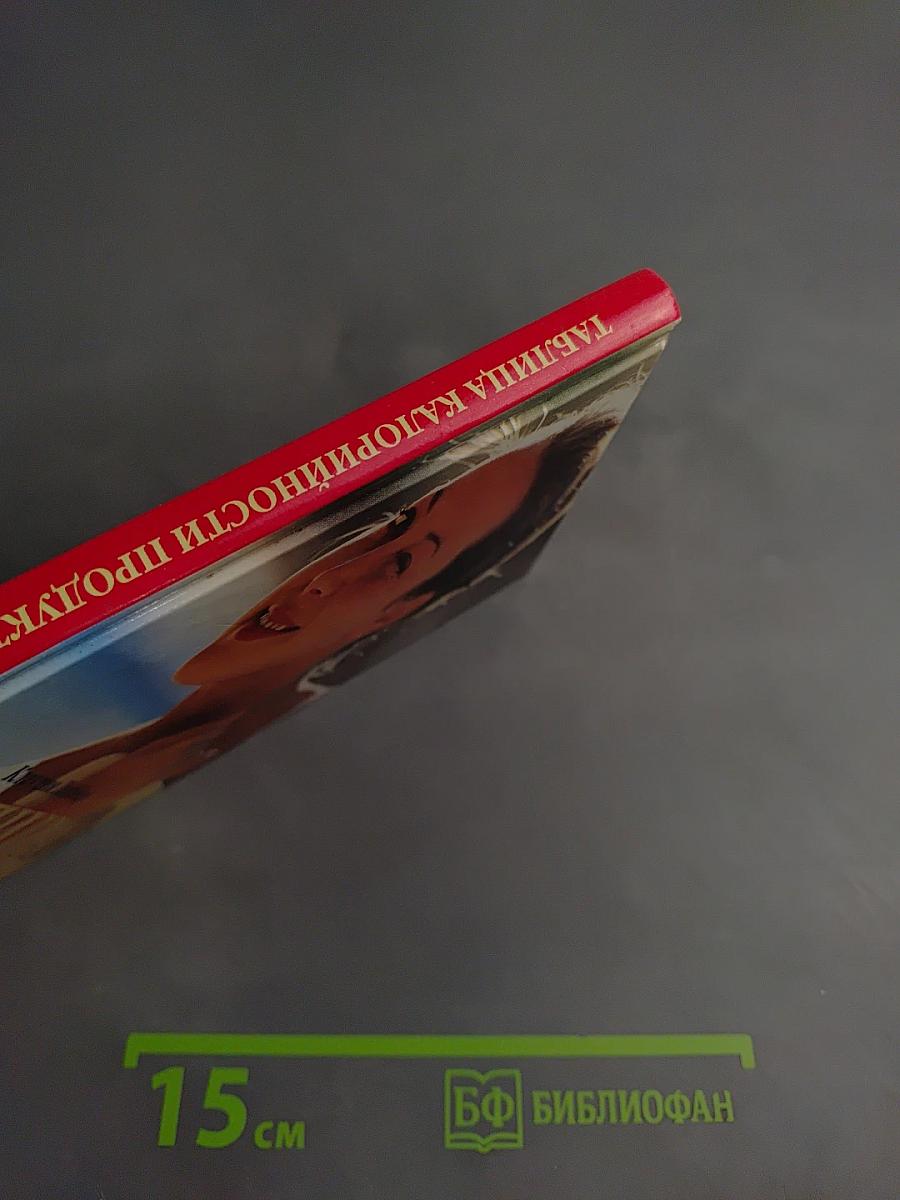 Таблица калорийности продуктов