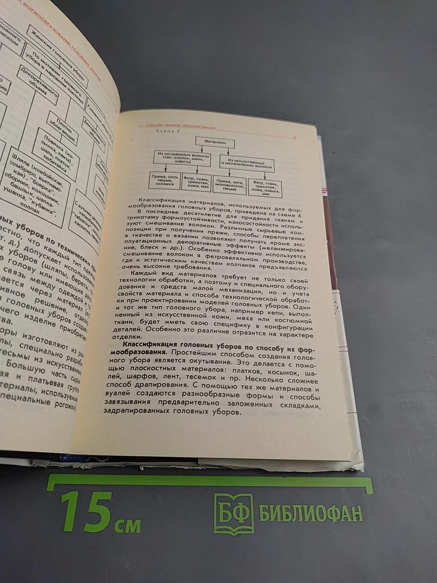 Проектирование и производство головных уборов