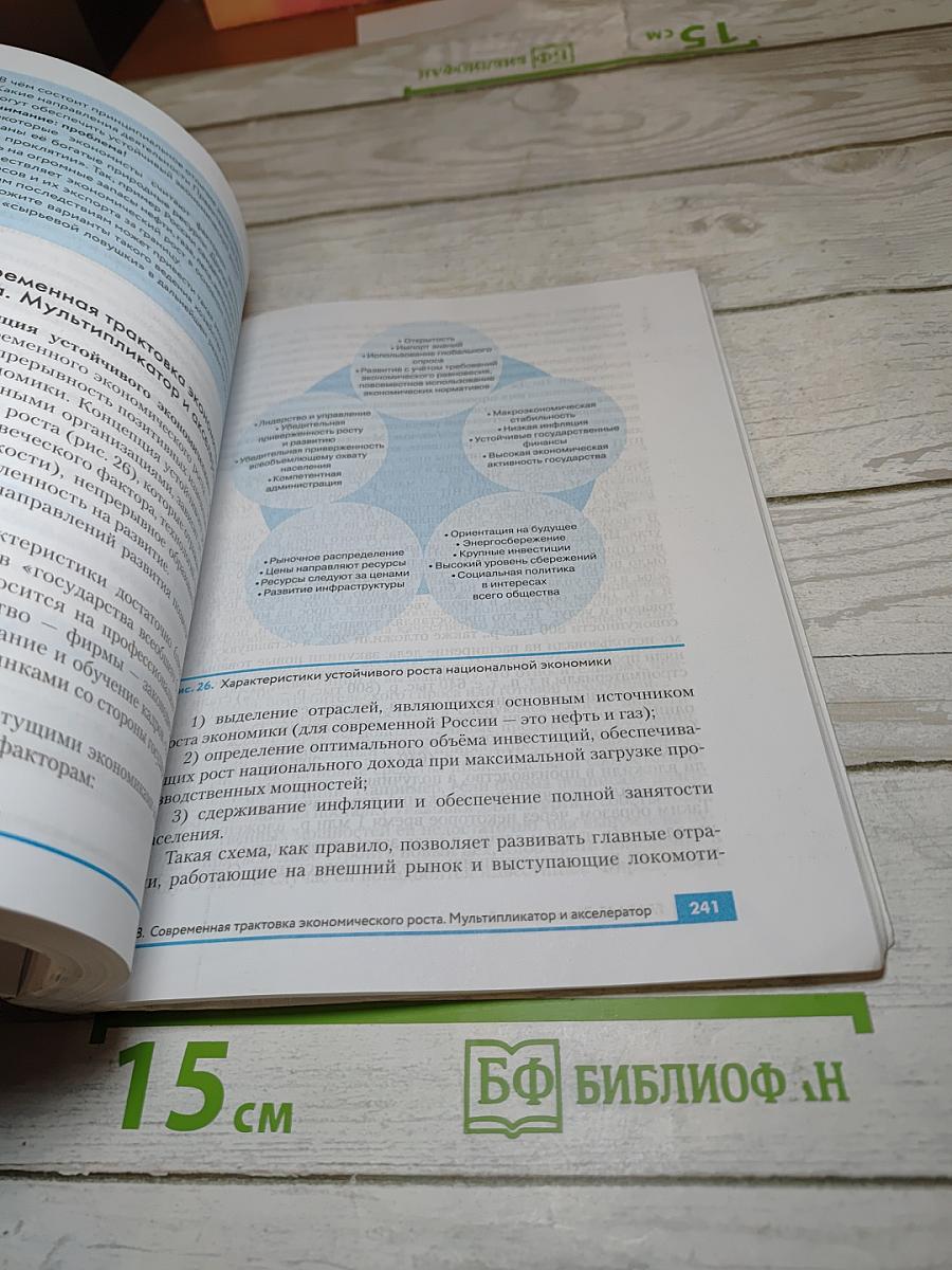 Экономика 10-11 классы