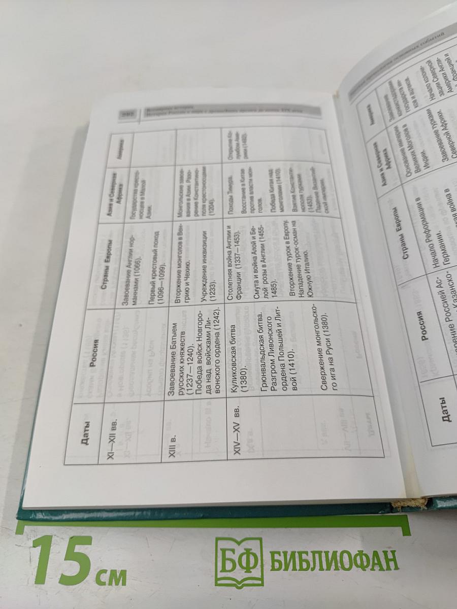 Всемирная история. История России и мира с древнейших времен до конца XIX века. 10 класс