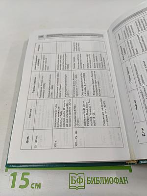 Всемирная история. История России и мира с древнейших времен до конца XIX века. 10 класс