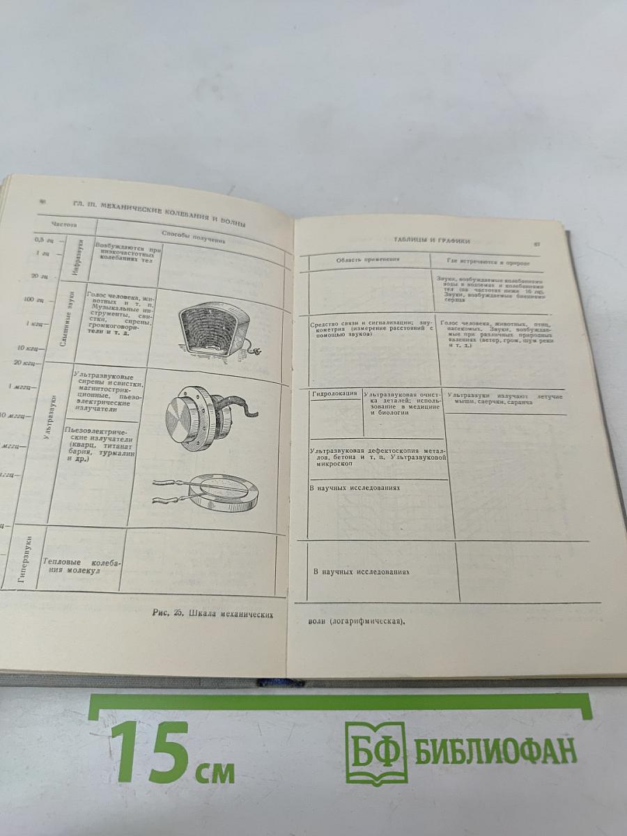 Справочник по элементарной физике