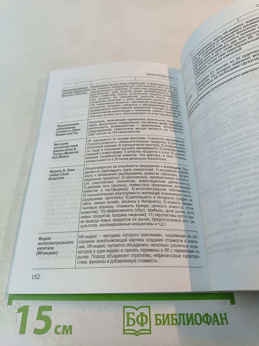Институт интеллектуальной собственности в рыночной экономике. Монография