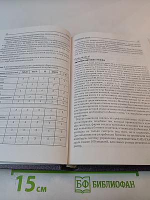 Маркетинг: Новые технологии в России