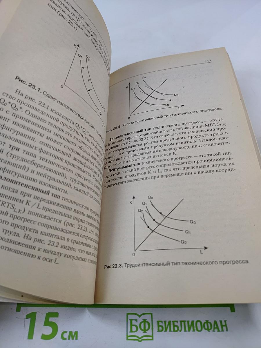 Микроэкономика. Пособие для подготовки к экзамену