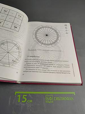 Фэн-шуй успеха