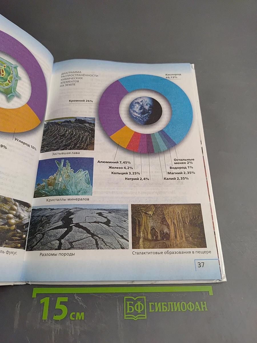 Биология. Введение в биологию. 5 класс